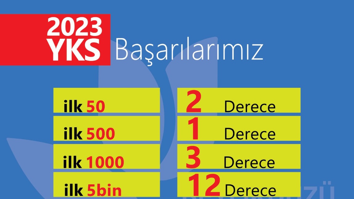 2023 YKS BAŞARILARIMIZ: Türkiye 43. ve 49.su